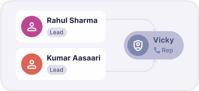 Intelligent Auto Lead Allocation System