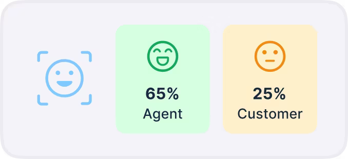 AI Call Sentiment Analysis Visualization